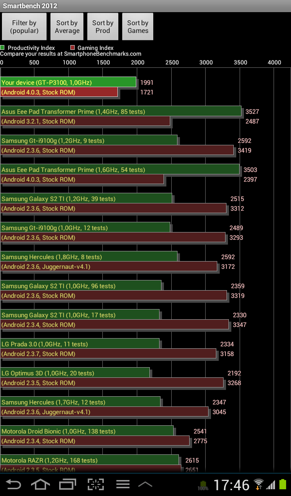 Samsung Galaxy Tab 2 (7.0)