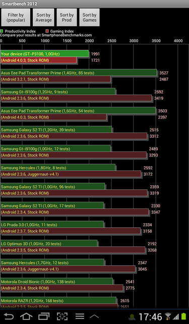Samsung Galaxy Tab 2 (7.0)