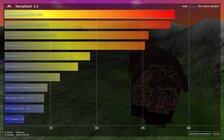 Samsung Galaxy Tab 4 10.1