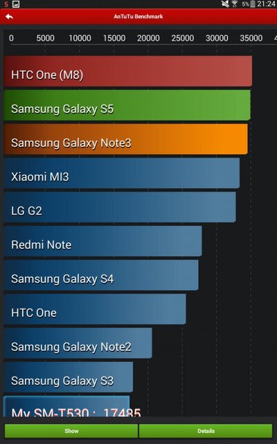 Samsung Galaxy Tab 4 10.1
