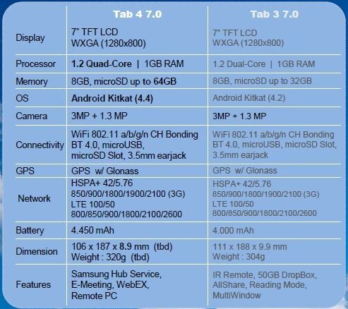 Samsung Galaxy Tab 4 7.0