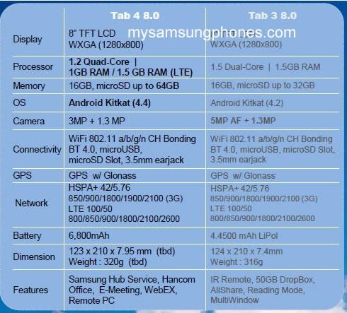 Samsung Galaxy Tab 4 8.0