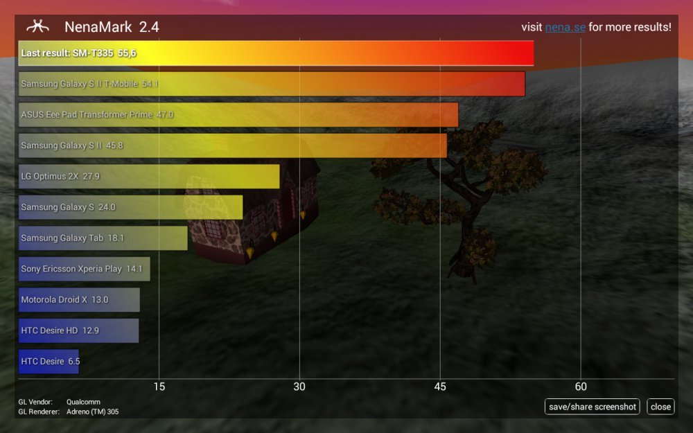 Samsung Galaxy Tab 4 8.0