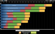 Samsung Galaxy Tab 4 8.0