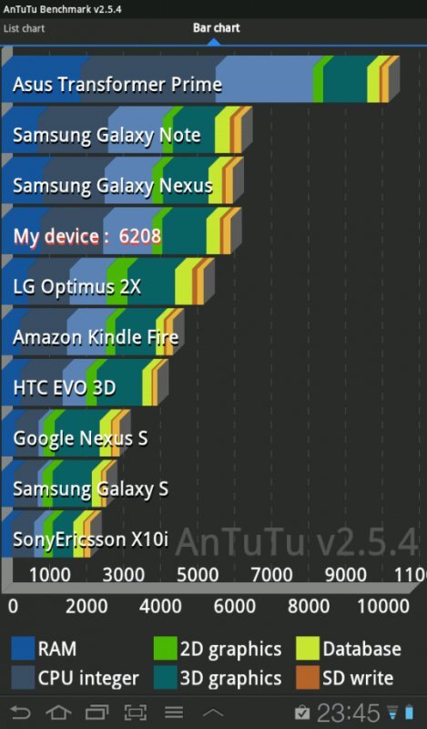 Samsung Galaxy Tab 7.0 Plus