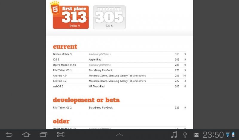 Samsung Galaxy Tab 7.0 Plus
