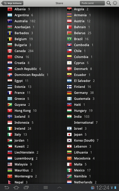 Samsung Galaxy Tab 7.7