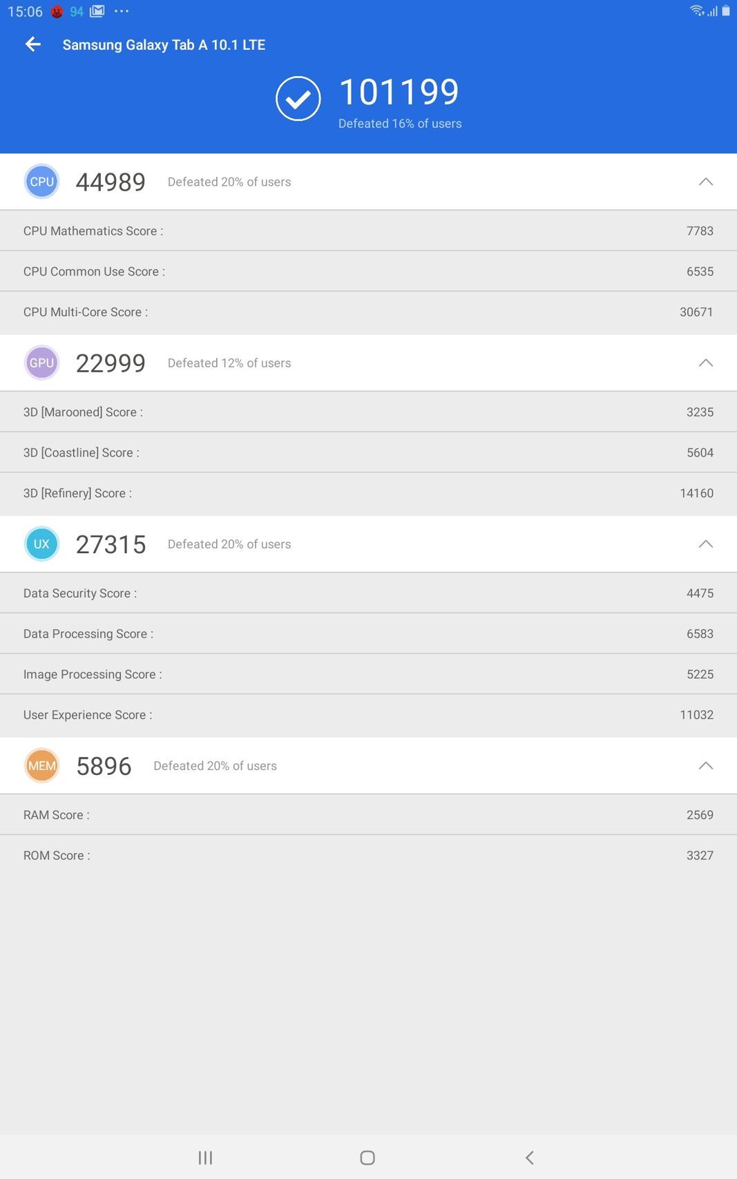 Samsung Galaxy Tab A 10.1 (2019)