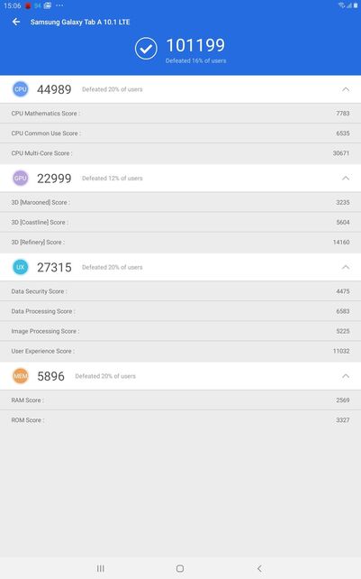 Samsung Galaxy Tab A 10.1 (2019)