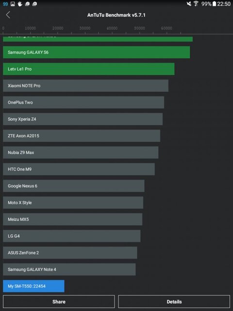 Samsung Galaxy Tab A 9.7