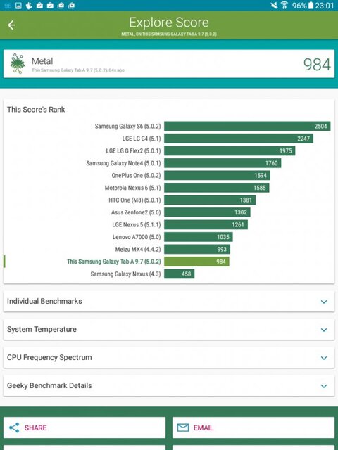 Samsung Galaxy Tab A 9.7