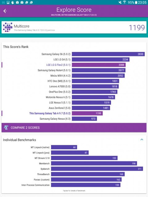 Samsung Galaxy Tab A 9.7