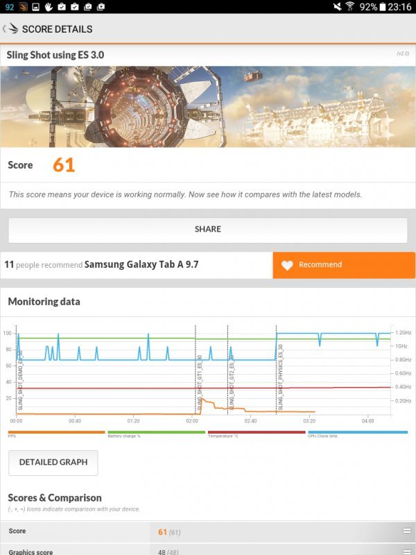 Samsung Galaxy Tab A 9.7