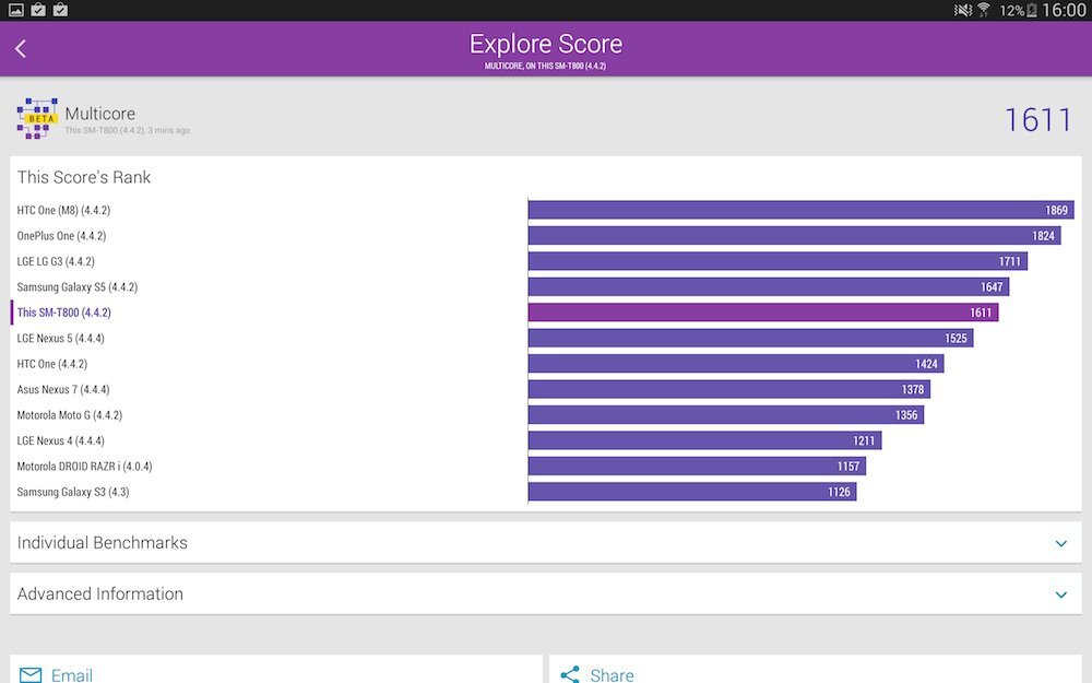 Samsung Galaxy Tab S 10.5