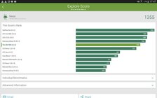 Samsung Galaxy Tab S 10.5