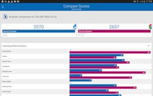 Samsung Galaxy Tab S 10.5