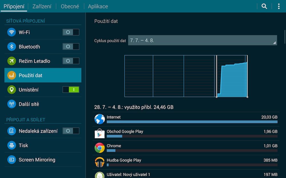 Samsung Galaxy Tab S 10.5