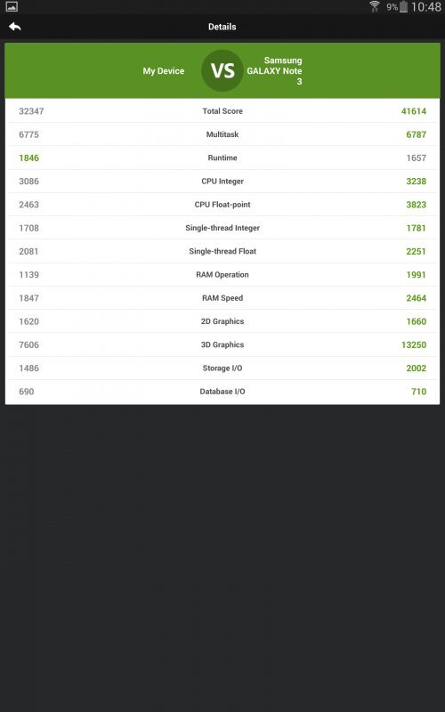 Samsung Galaxy Tab S 8.4