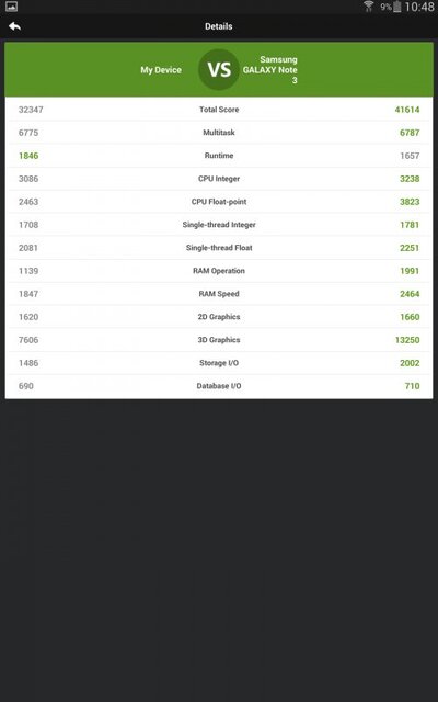 Samsung Galaxy Tab S 8.4