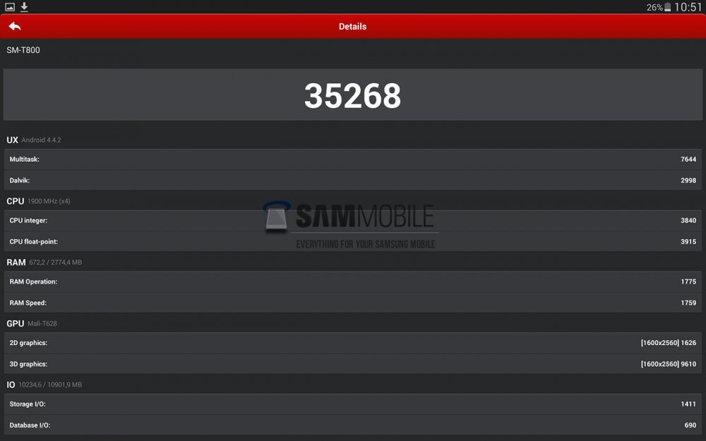 Samsung Galaxy Tab S benchmark