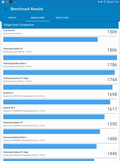 Samsung Galaxy Tab S3