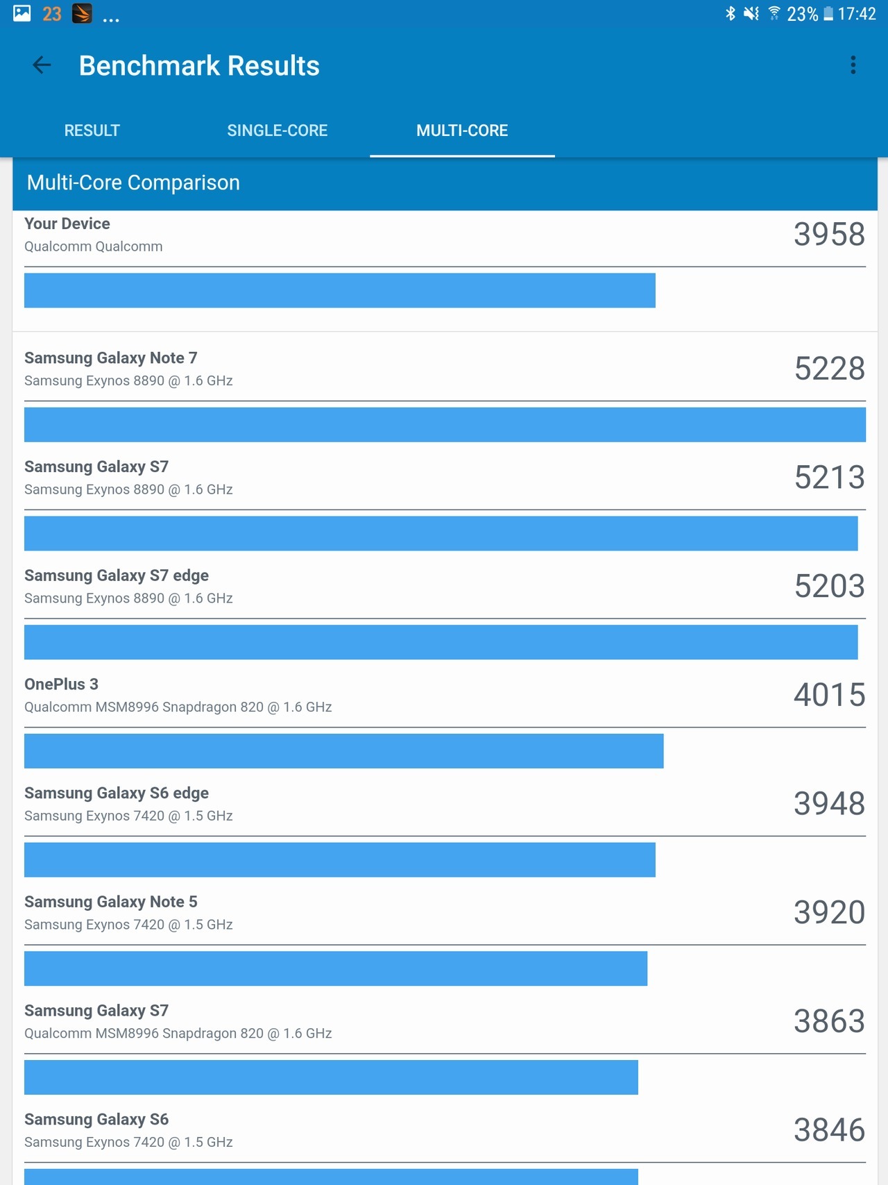 Samsung Galaxy Tab S3