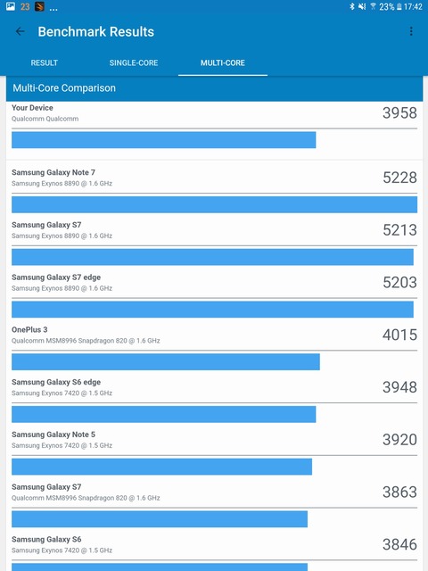 Samsung Galaxy Tab S3