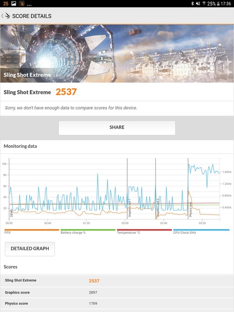 Samsung Galaxy Tab S3