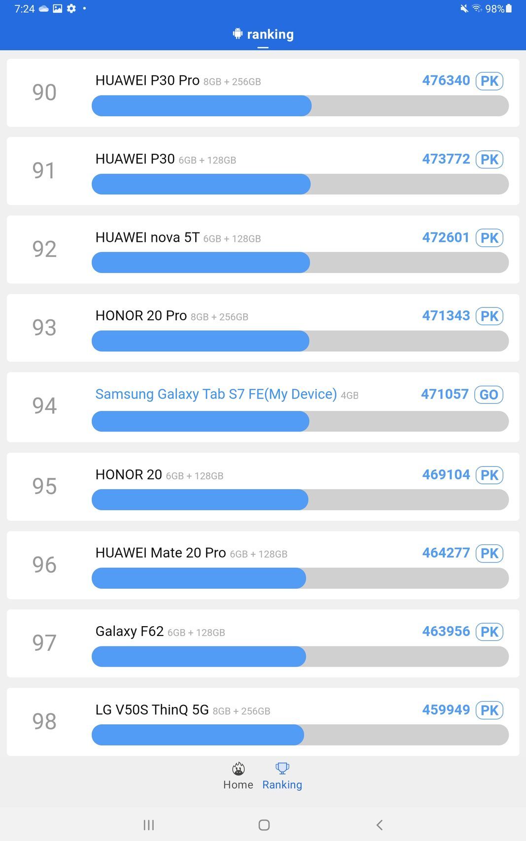 Samsung Galaxy Tab S7 FE