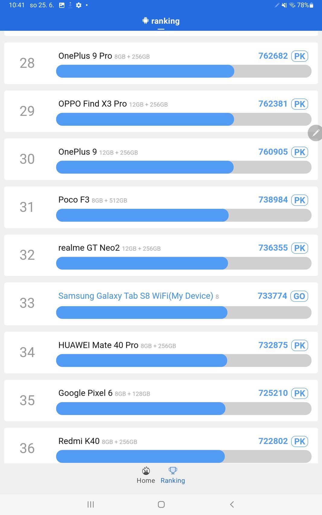 Samsung Galaxy Tab S8