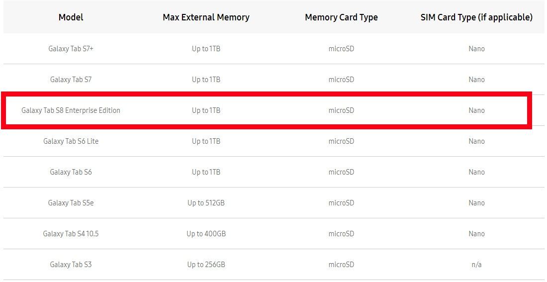Samsung Galaxy Tab S8 Enterprise Edition