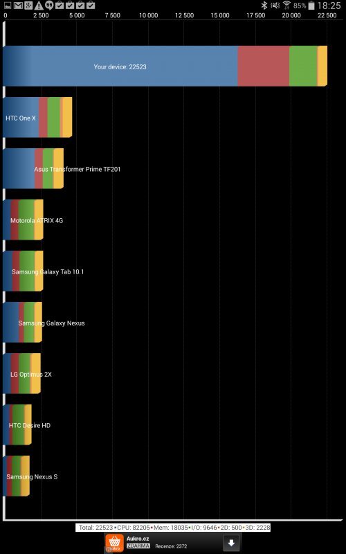 Samsung Galaxy TabPRO 8.4 LTE