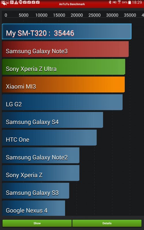 Samsung Galaxy TabPRO 8.4 LTE
