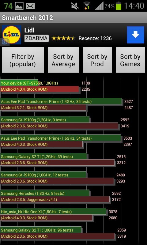 Samsung Galaxy Trend