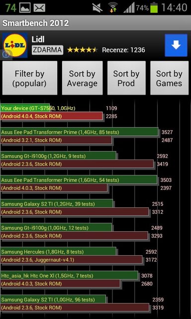 Samsung Galaxy Trend