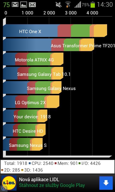 Samsung Galaxy Trend
