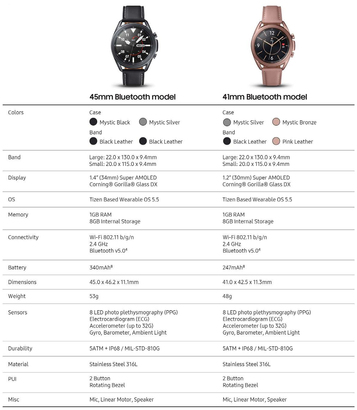 Samsung Galaxy Watch3
