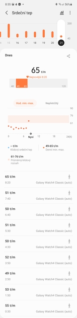 Samsung Galaxy Watch4 Classic