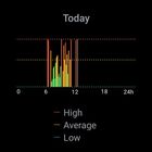 Samsung Galaxy Watch5 Pro