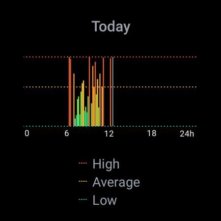 Samsung Galaxy Watch5 Pro