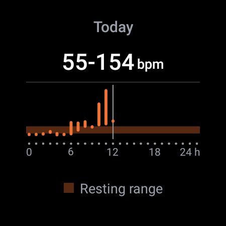 Samsung Galaxy Watch5 Pro