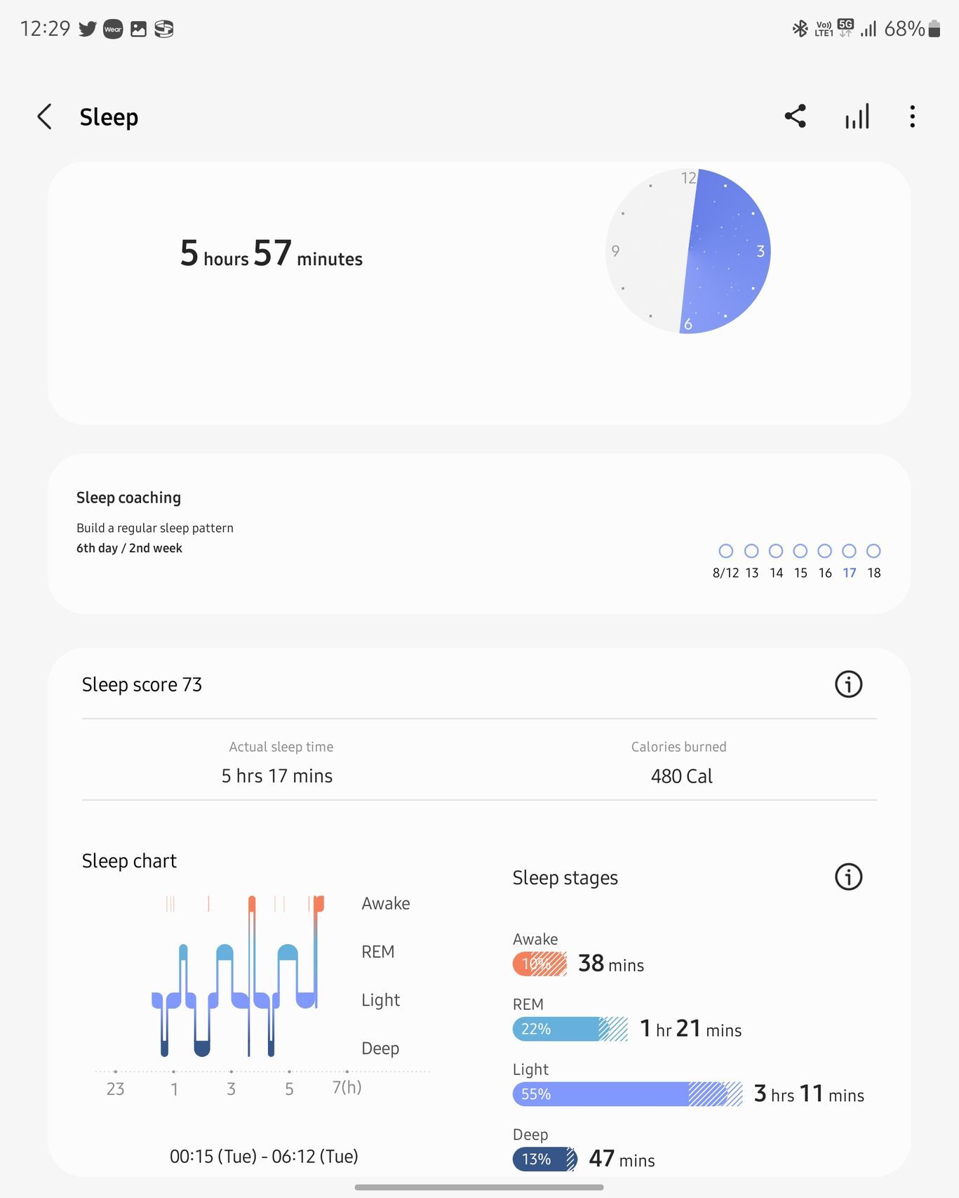 Samsung Galaxy Watch5 Pro