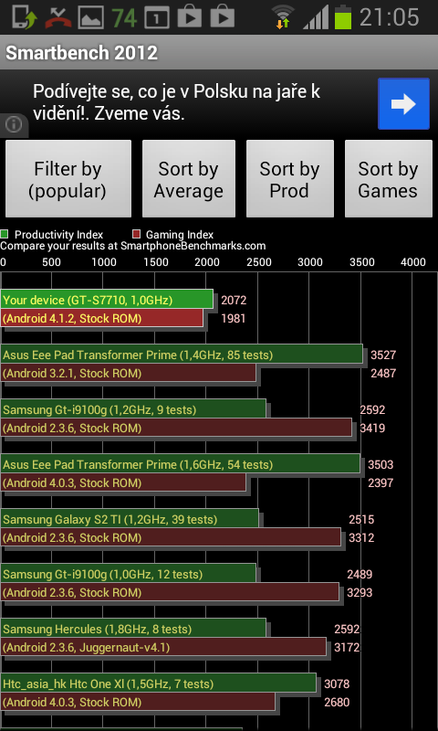Samsung Galaxy Xcover 2