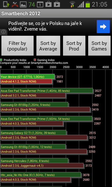 Samsung Galaxy Xcover 2