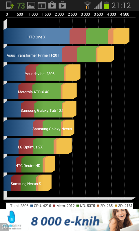 Samsung Galaxy Xcover 2