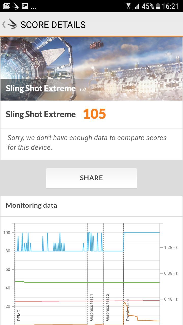 Samsung Galaxy Xcover 4