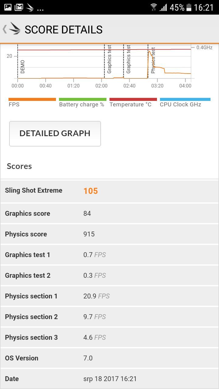 Samsung Galaxy Xcover 4