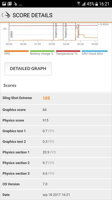 Samsung Galaxy Xcover 4