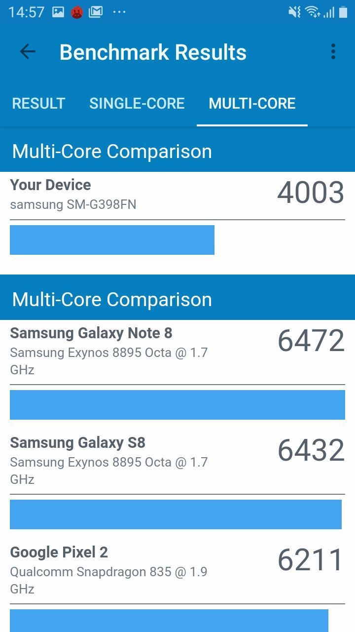 Samsung Galaxy XCover 4s
