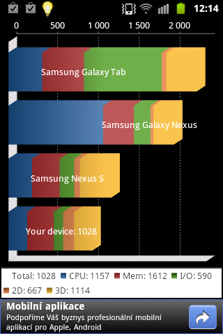 Samsung Galaxy Xcover
